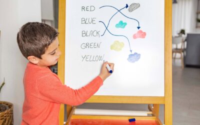 As cores em inglês: do básico ao intermediário